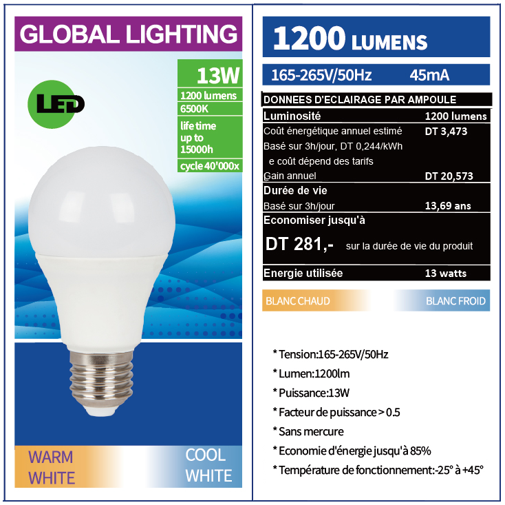 LAMPE LED 13W E27 DE GLOBAL LIGHTING